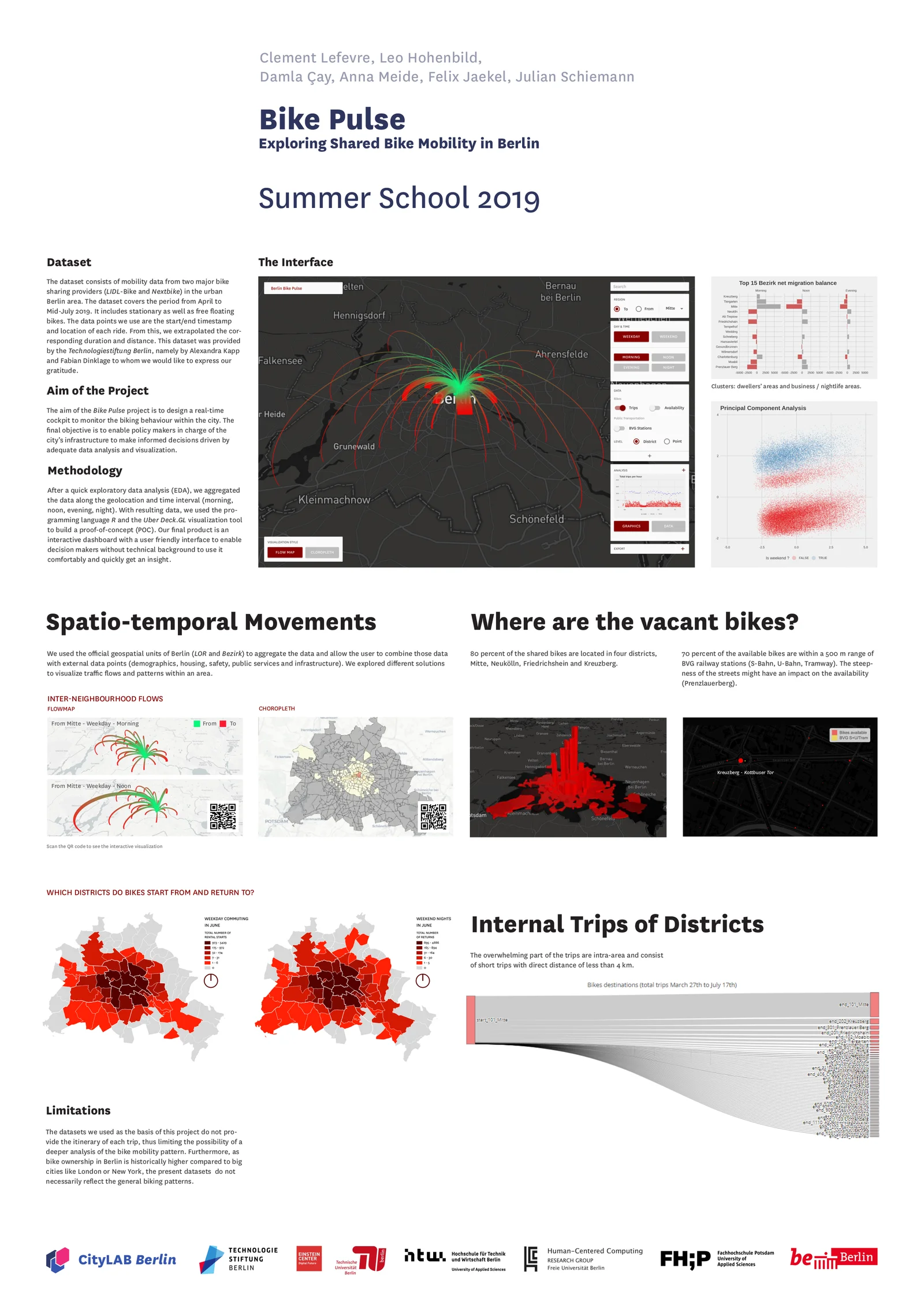 Bike Pulse summer school 2019 poster: dataset, interface, flow maps, vacant bikes and internal trips of districts