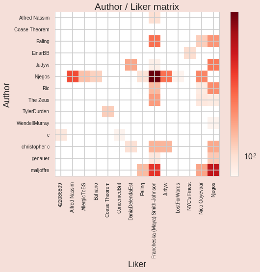 Source : Financial Times